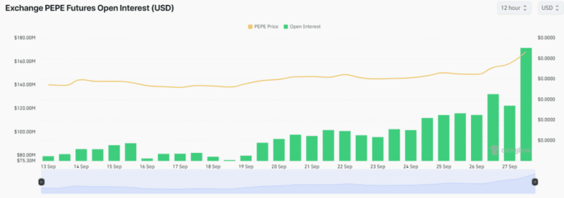 Arthur Hayes Joins Pepe Frenzy—Will This Fuel A 30% Rally?