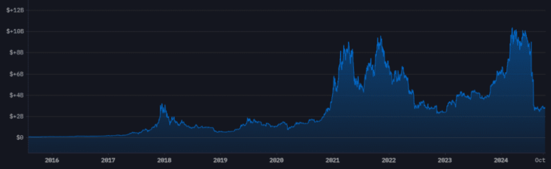 Mt. Gox Delays Remaining $2.8 Billion Repayments, Extending Deadline To 2025