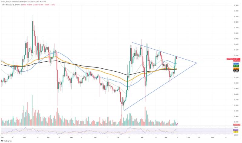Xrp Struggles At $0.6: Symmetrical Triangle Signals Impending Move