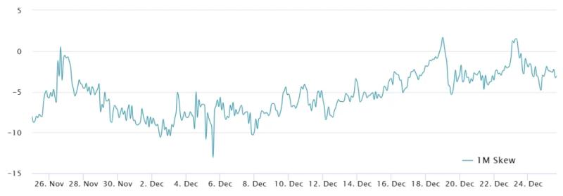 Bitcoin Bulls Return: Derivatives Signal Potential Rally Beyond $105K Despite Economic Worries