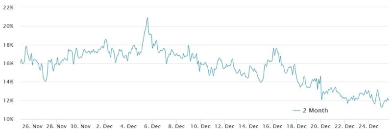 Bitcoin Bulls Return: Derivatives Signal Potential Rally Beyond $105K Despite Economic Worries